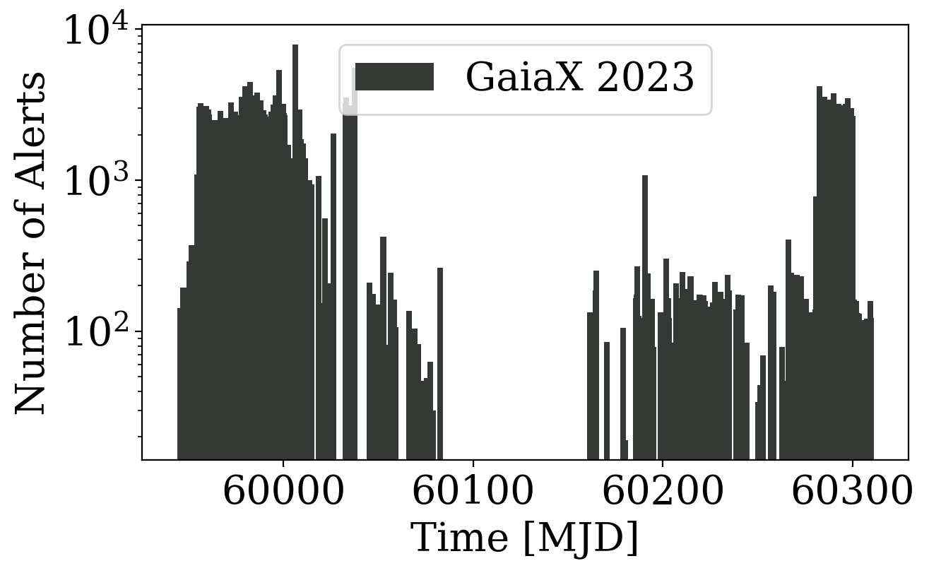 ../_images/source_GaiaX-alerts_5_1.png